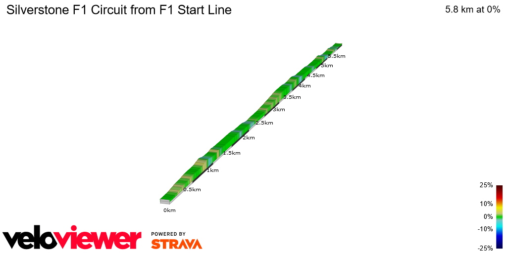 2D Elevation profile image for Silverstone F1 Circuit from F1 Start Line