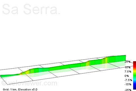 2D Elevation profile image for Sa Serra.