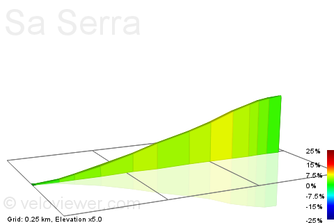 2D Elevation profile image for Sa Serra