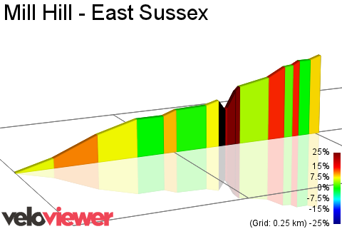 2D Elevation profile image for Mill Hill - East Sussex
