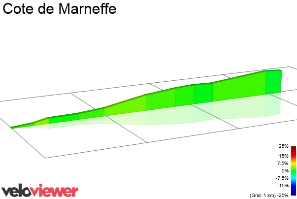 2D Elevation profile image for Cote de Marneffe