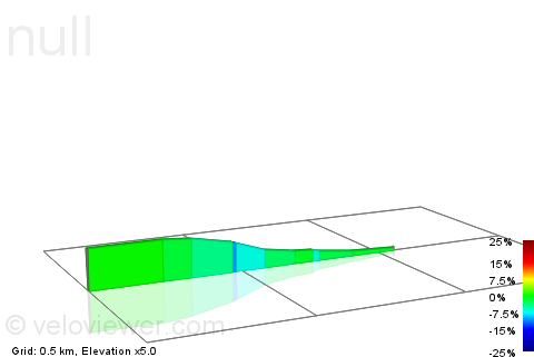 2D Elevation profile image for Knole Hill descent