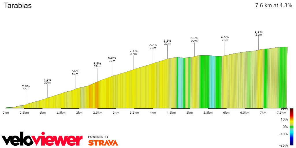 2D Elevation profile image for Tarabias