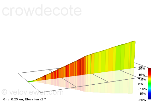 2D Elevation profile image for crowdecote