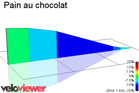 2D Elevation profile image for  Pain au chocolat