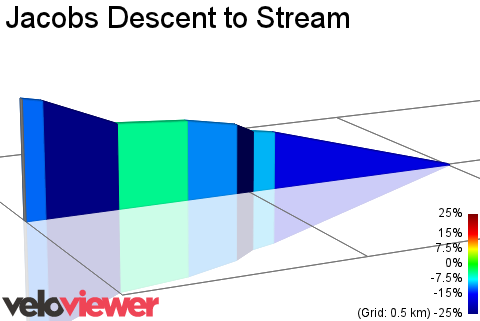 2D Elevation profile image for Jacobs Descent to Stream