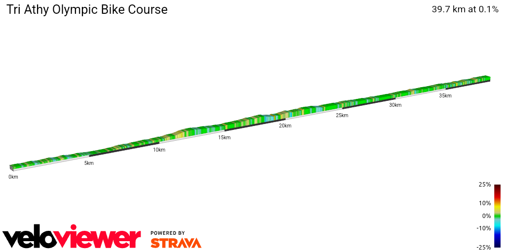2D Elevation profile image for Tri Athy Olympic Bike Course