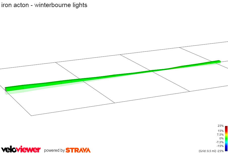 2D Elevation profile image for iron acton - winterbourne lights