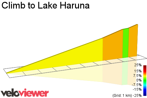 2D Elevation profile image for Climb to Lake Haruna