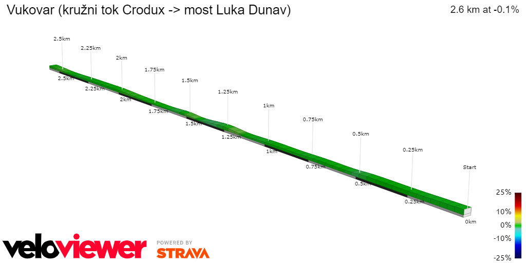 2D Elevation profile image for Vukovar (kružni tok Crodux -> most Luka Dunav)
