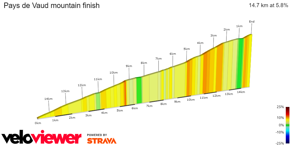 2D Elevation profile image for Pays de Vaud mountain finish