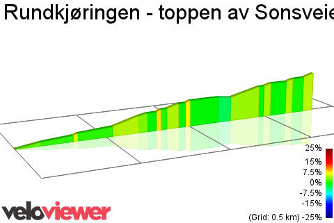 2D Elevation profile image for Rundkjøringen - toppen av Sonsveien