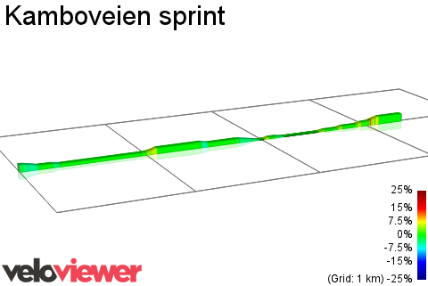 2D Elevation profile image for Kamboveien sprint