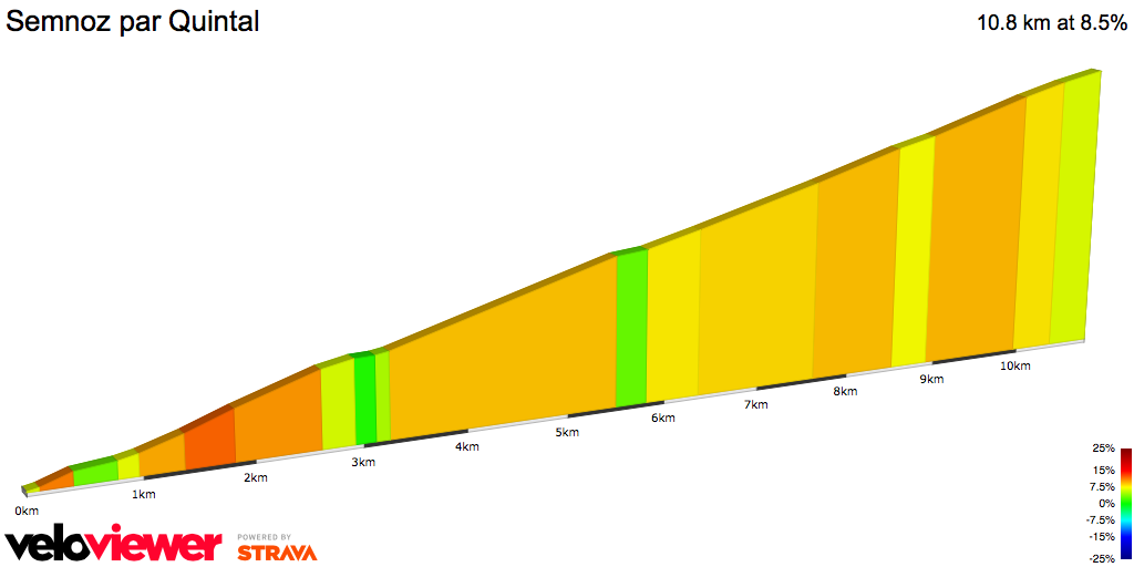 2D Elevation profile image for Semnoz par Quintal