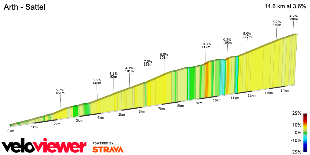 2D Elevation profile image for Arth - Sattel