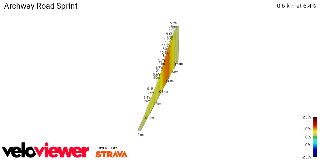 2D Elevation profile image for Archway Road Sprint