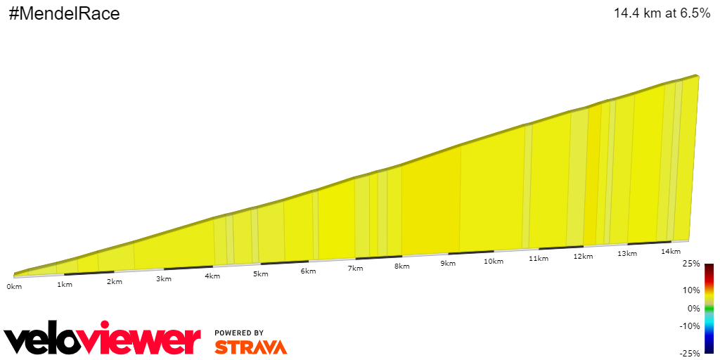 2D Elevation profile image for #MendelRace