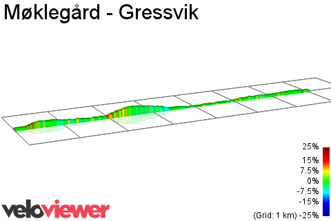 2D Elevation profile image for Møklegård - Gressvik