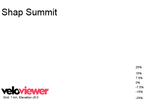 2D Elevation profile image for Shap Summit 