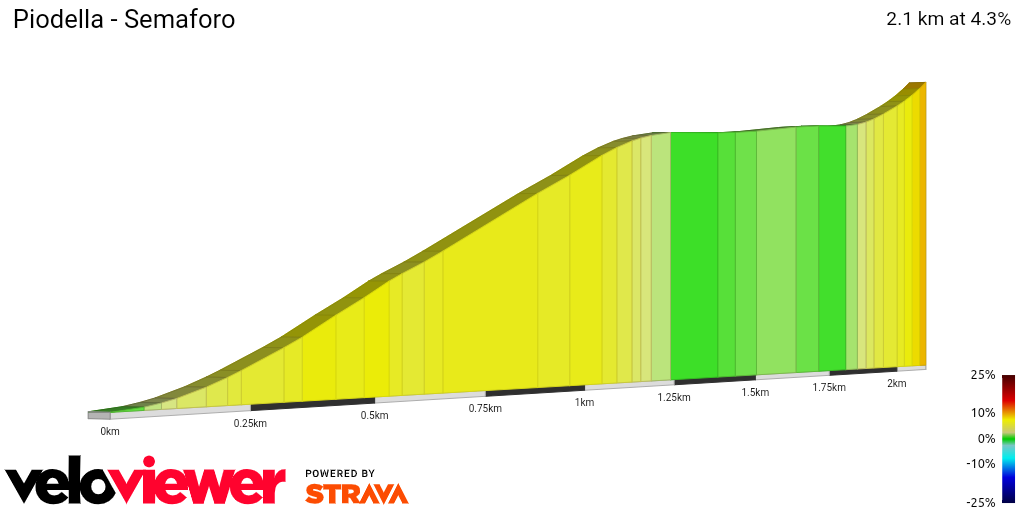 2D Elevation profile image for Piodella - Semaforo