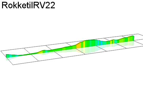 2D Elevation profile image for RokketilRV22