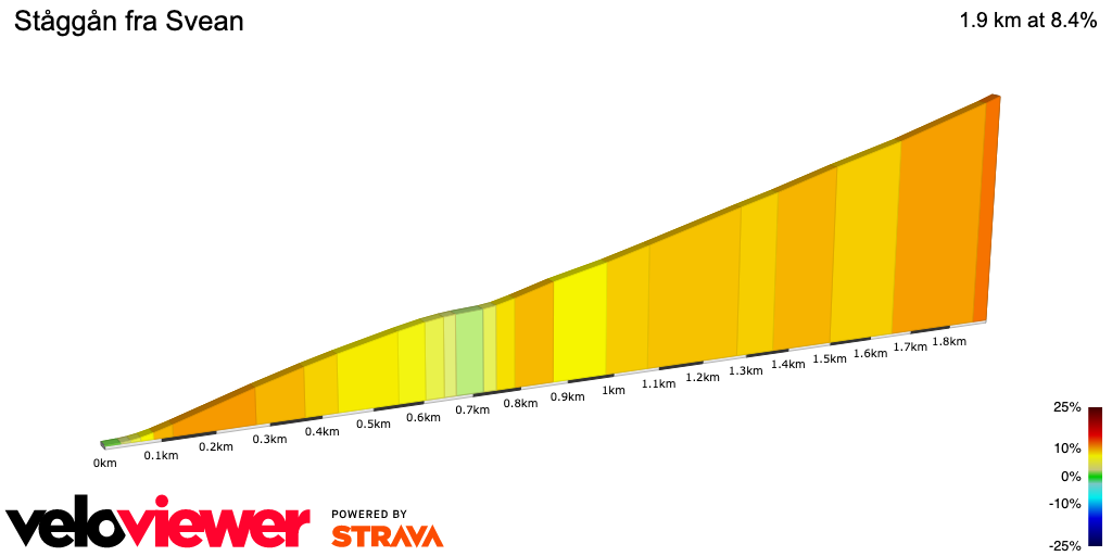 2D Elevation profile image for Ståggån fra Svean