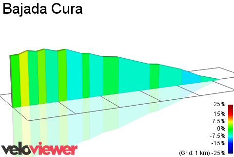 2D Elevation profile image for Bajada Cura