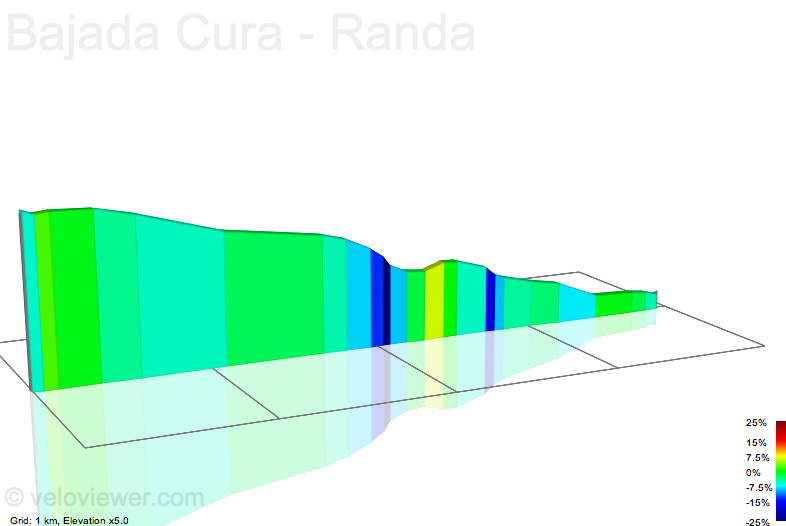 2D Elevation profile image for Bajada Cura - Randa