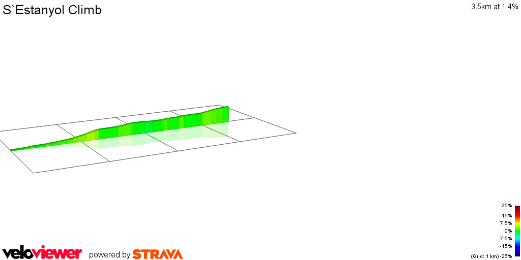 2D Elevation profile image for S`Estanyol Climb