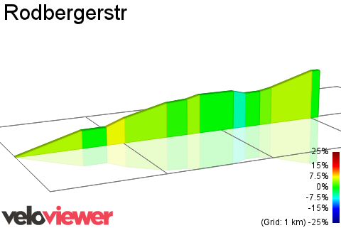 2D Elevation profile image for Rodbergerstr
