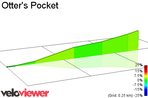 2D Elevation profile image for Otter's Pocket