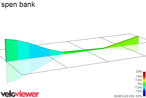 2D Elevation profile image for spen bank