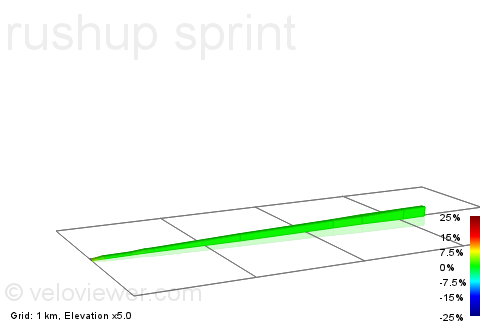 2D Elevation profile image for rushup sprint