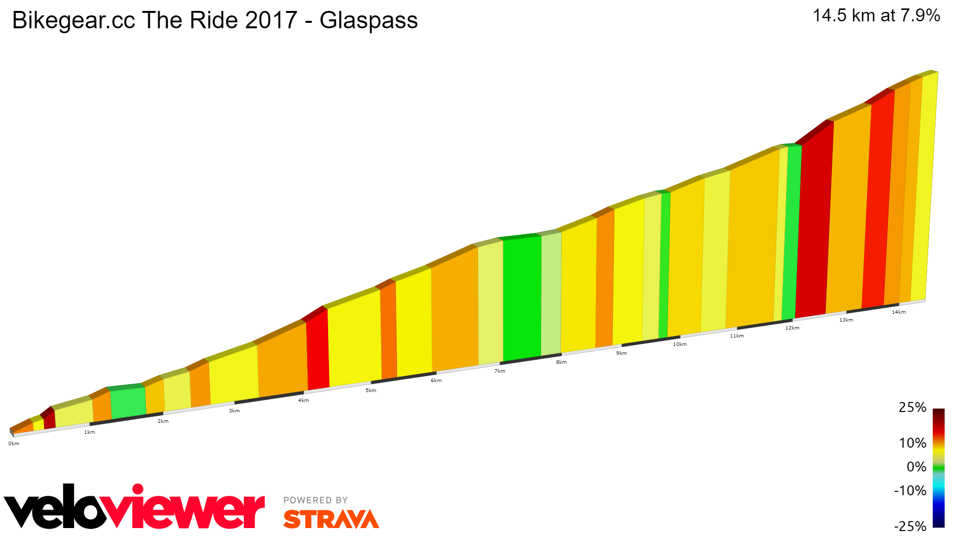 2D Elevation profile image for Bikegear.cc The Ride 2017 - Glaspass