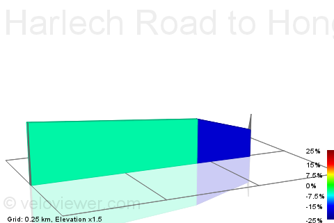 2D Elevation profile image for Harlech Road to Hong Kong Trail