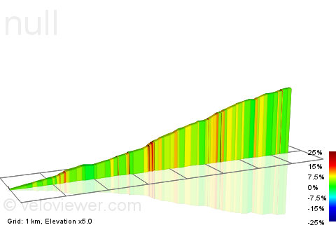 2D Elevation profile image for Morgan Territory Road From North