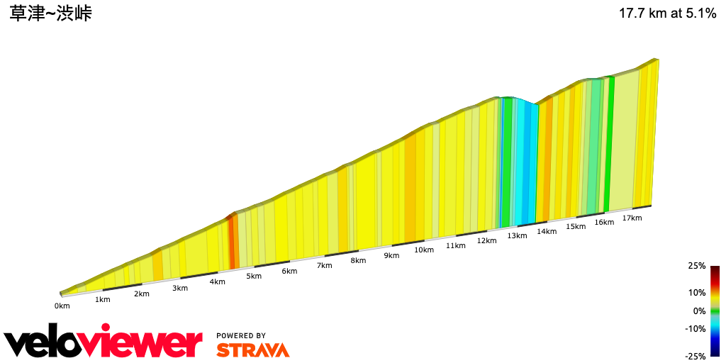 2D Elevation profile image for 草津~渋峠