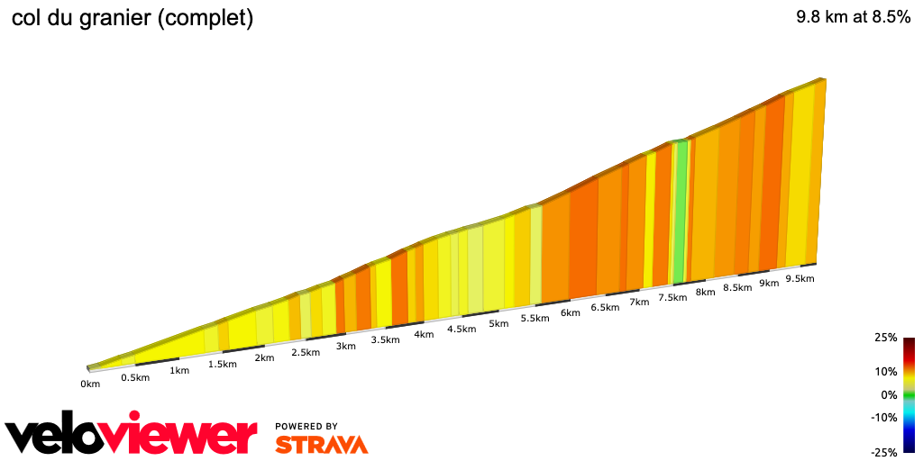 2D Elevation profile image for col du granier (complet)