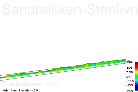 2D Elevation profile image for Sandbakken-Stenlivn