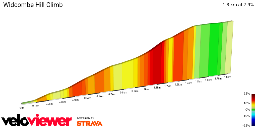2D Elevation profile image for Widcombe Hill Climb