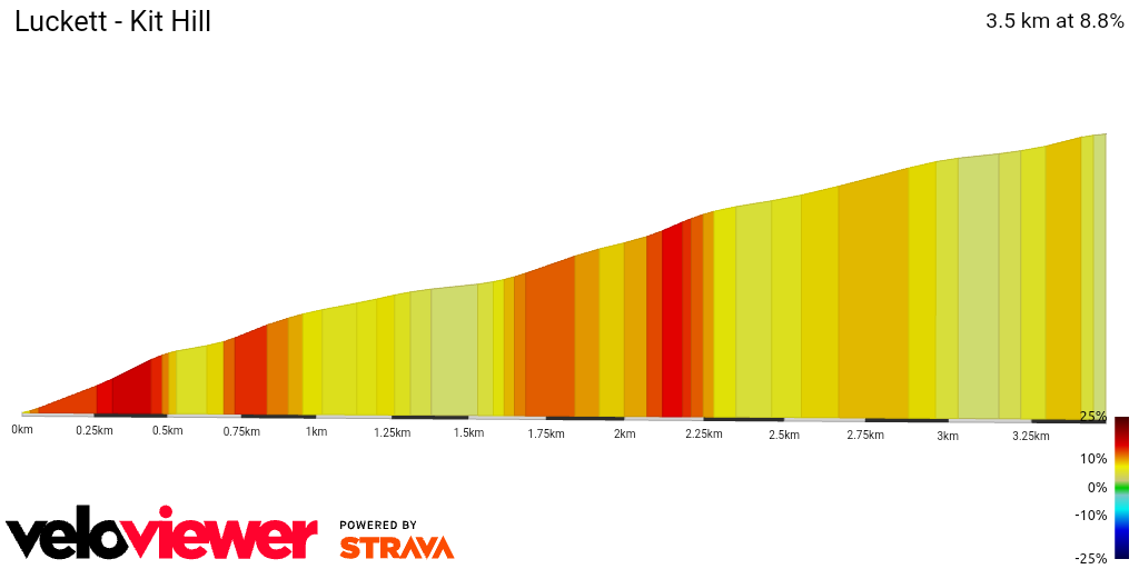 2D Elevation profile image for Luckett - Kit Hill