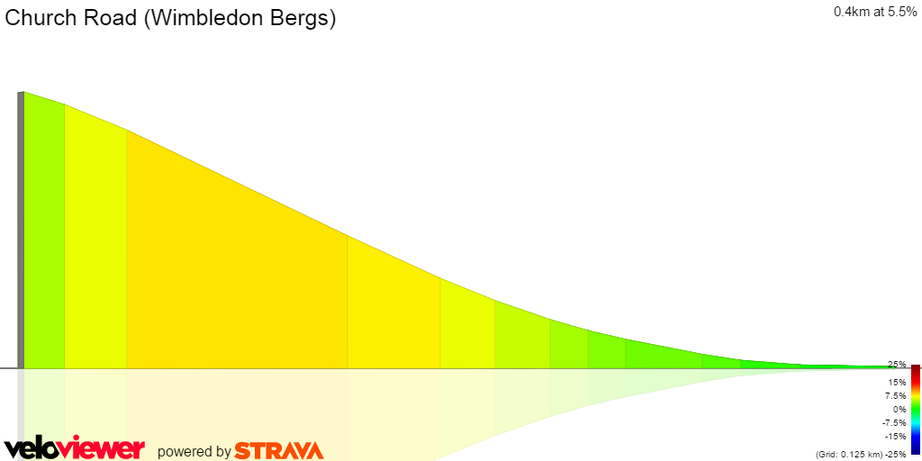 2D Elevation profile image for Church Road (Wimbledon Bergs)