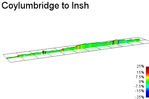 2D Elevation profile image for Coylumbridge to Insh