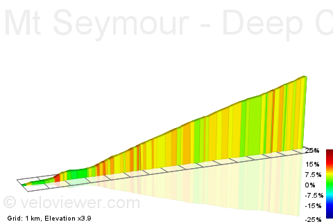 2D Elevation profile image for Mt Seymour - Deep Cove to Parking lot