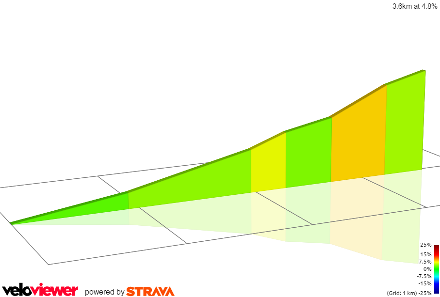 2D Elevation profile image for [no name]