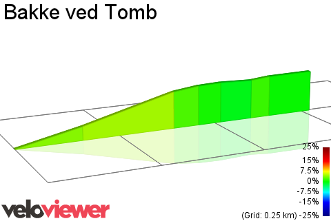 2D Elevation profile image for Bakke ved Tomb