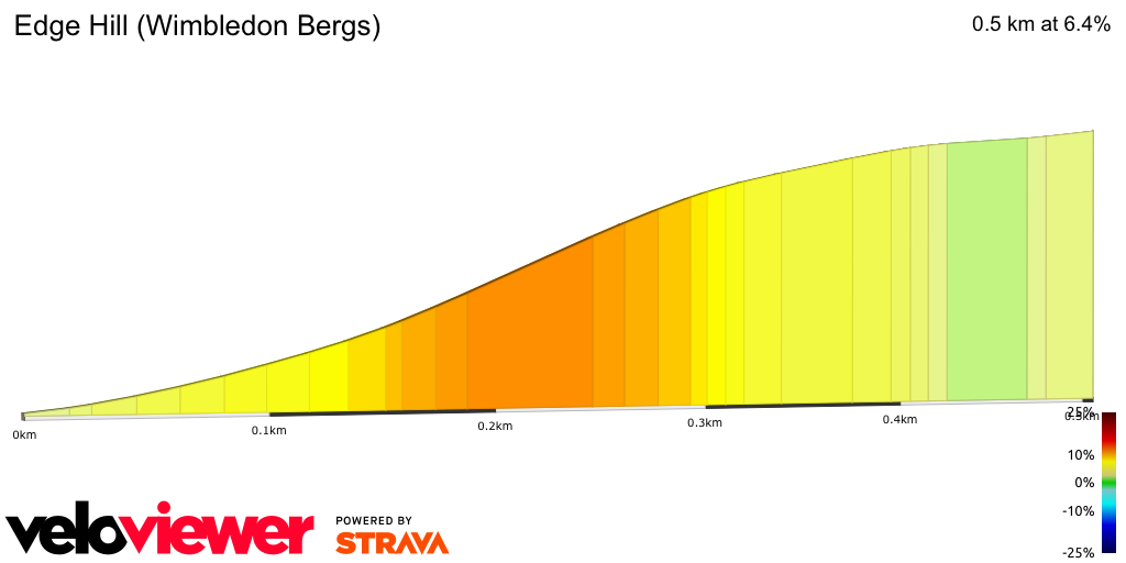2D Elevation profile image for Edge Hill (Wimbledon Bergs)