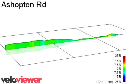 2D Elevation profile image for Ashopton Rd