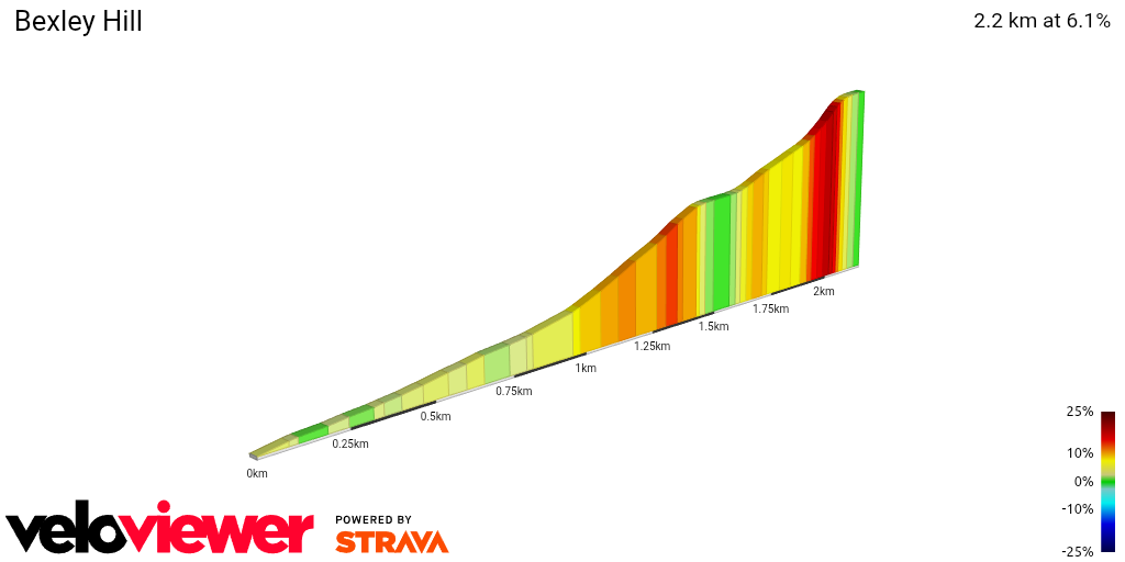 2D Elevation profile image for Bexley Hill