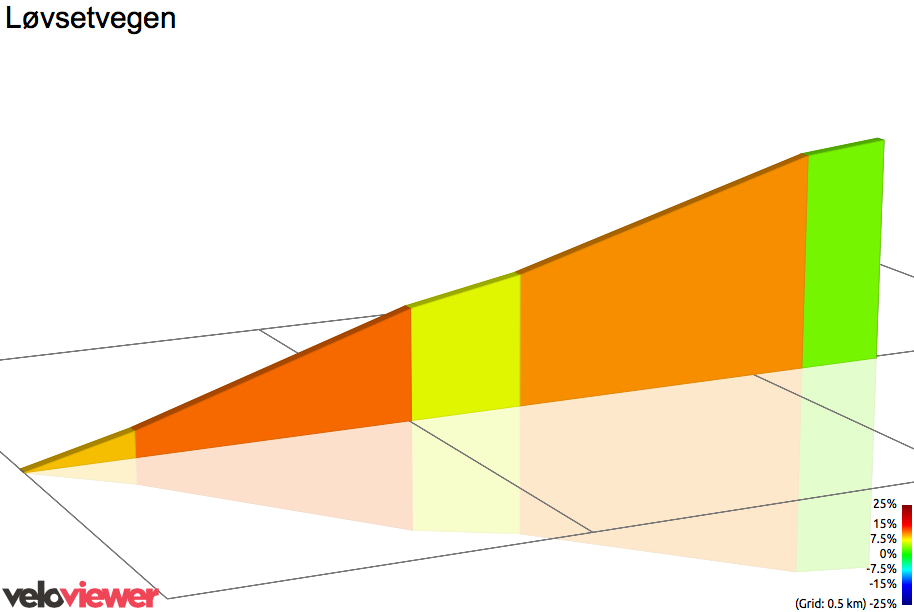 2D Elevation profile image for Løvsetvegen